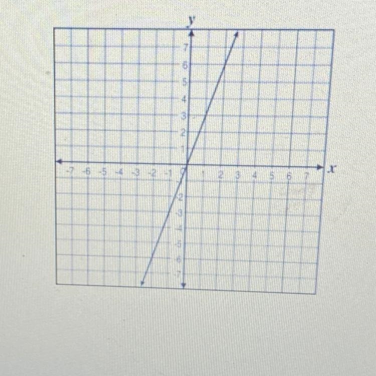 What is the slope of the line on this graph?-example-1