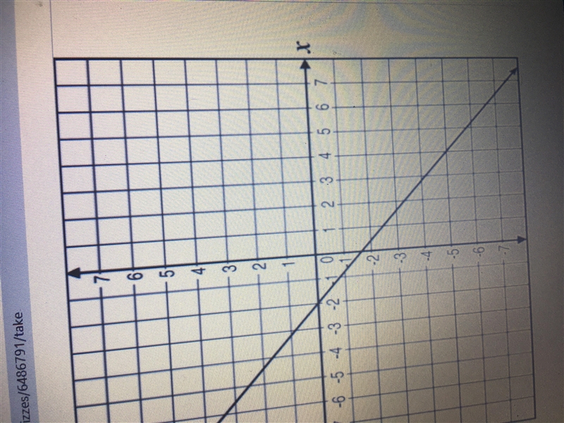 What is the slope of the line on this graph-example-1