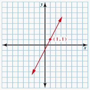 What is the equation of the following line written in general form? (The y-intercept-example-1