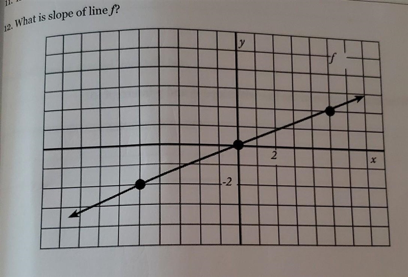 What is slope of line f?​-example-1