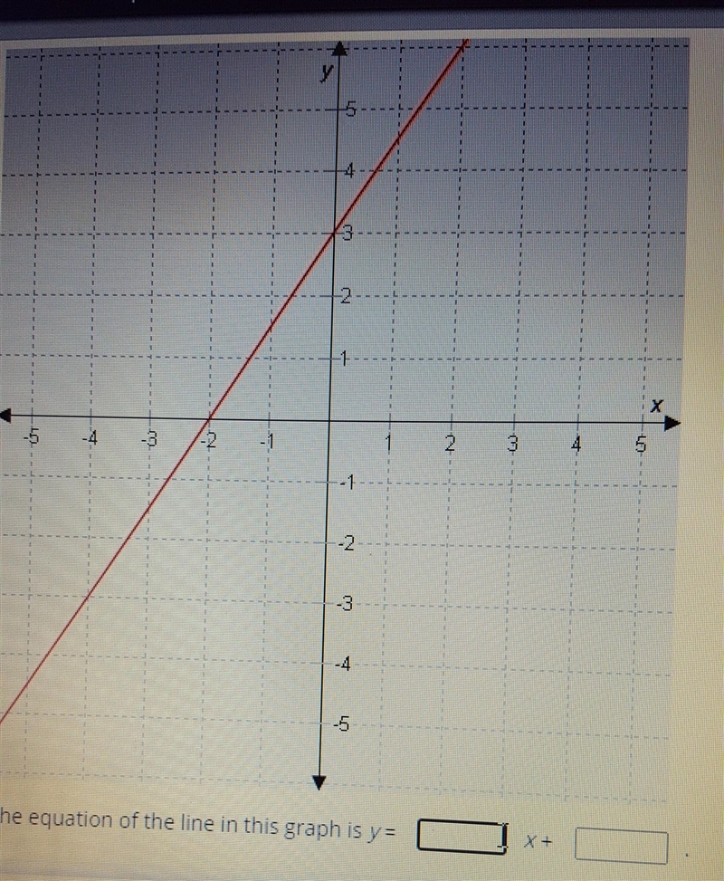 The equation of the line graph is y=__x+__​-example-1