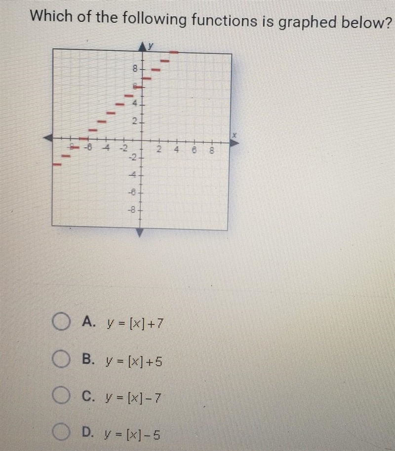 Which of the following functions is graphed below​-example-1