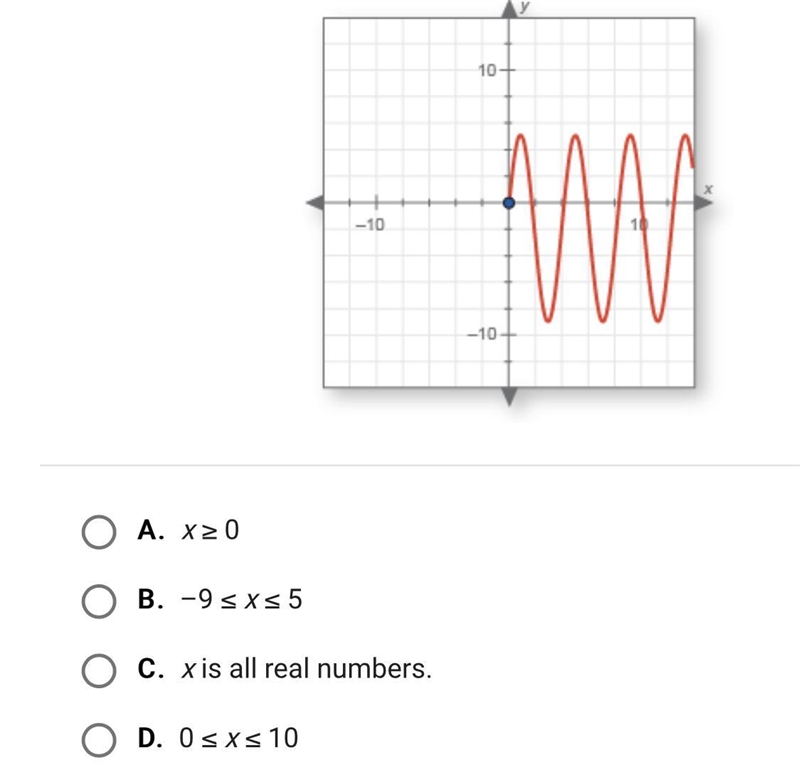 Find the domain of the graphed function.-example-1