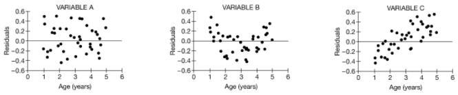 A researcher studying koi fish collected data on three variables, A, B, and C. The-example-1