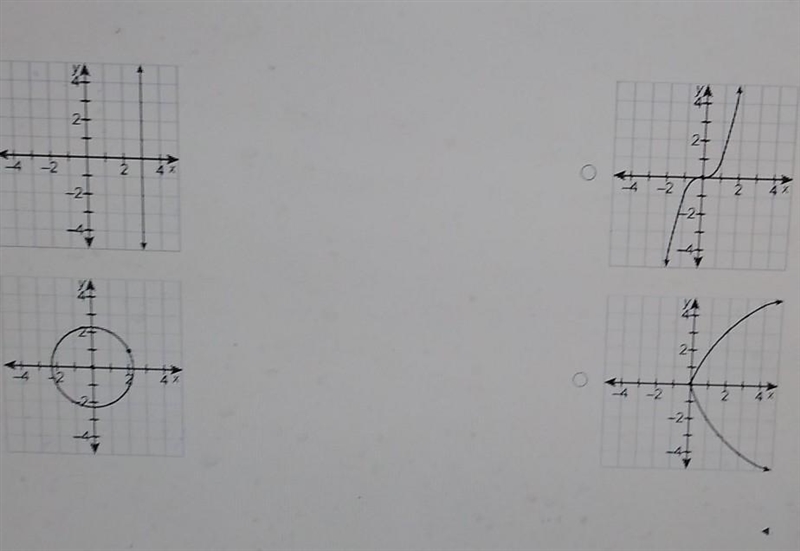 Help ASAP. Which relation is a function?​-example-1