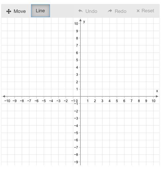 Graph f(x)=−1.5x+6. Use the line tool and select two points to graph the line.-example-1