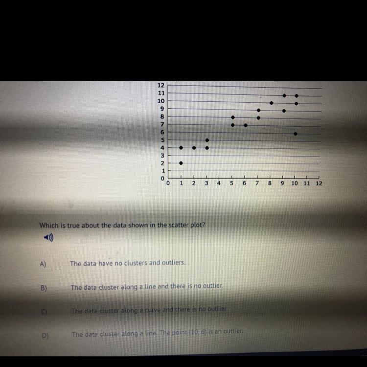 Which is true about the data shown in the scatter plot-example-1