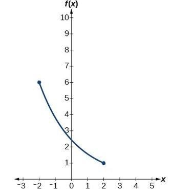 What appears to be the domain of the part of the exponential function graphed? A) 1 ≤ x-example-1