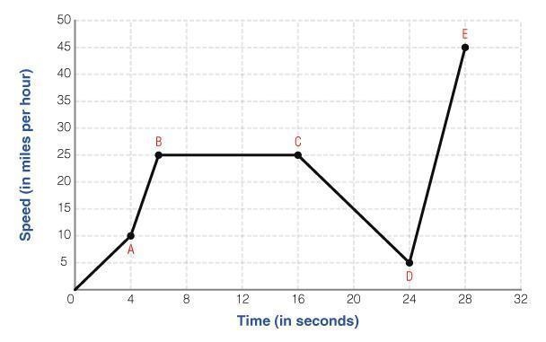 HELP RN!!!!!!!!! The function shown below was created to track the different intervals-example-1