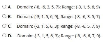 State the domain and range of the following function. {(6,-8), (9,3), (-3,5), (1,-6), (5,7)}-example-1