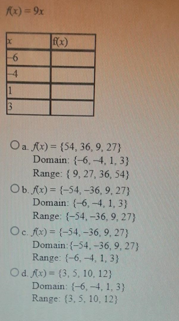 Complete each function table. Then state the Domain and range of the function. ​-example-1