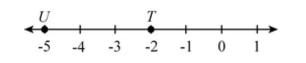 Look at the number line below. Which expression represents the distance between T-example-1