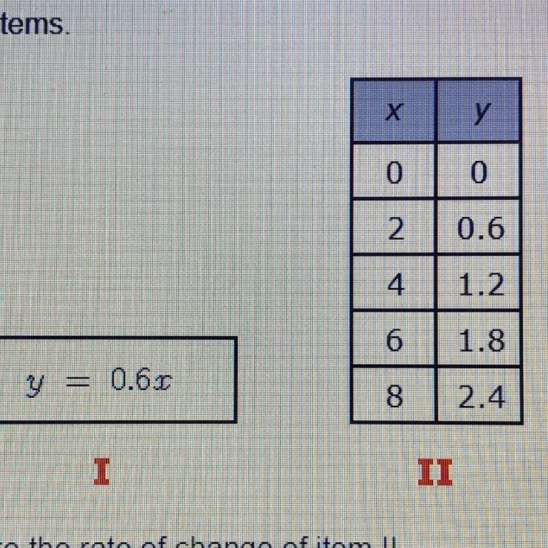 Compare the rates of change of the following items. A. The rate of change of item-example-1