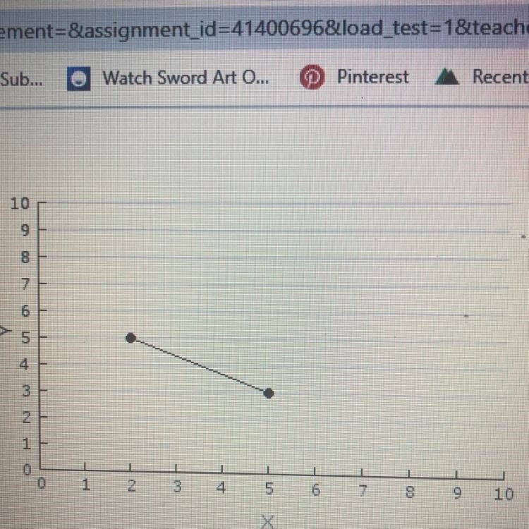 What is the domain of the graph please hurry it’s urgent Thank you-example-1