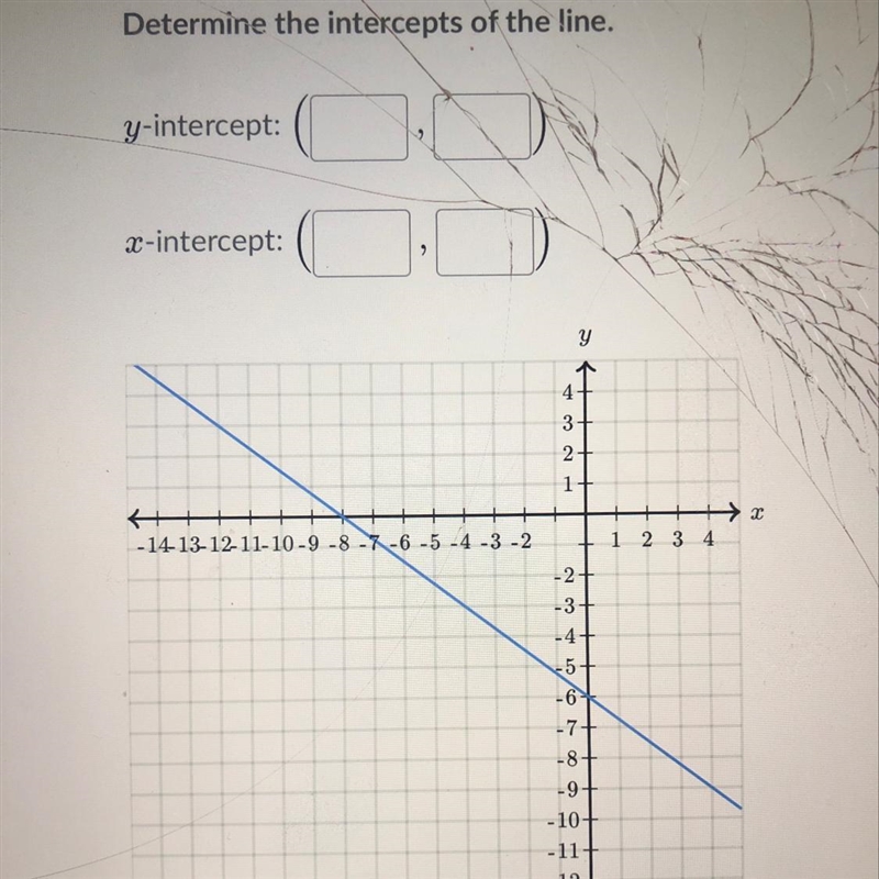 The y-intercept and the x-intercept on the graph.-example-1