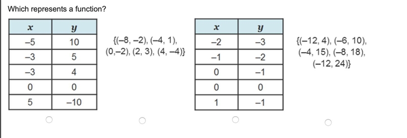 Which represents a function? Edge 2020.-example-1