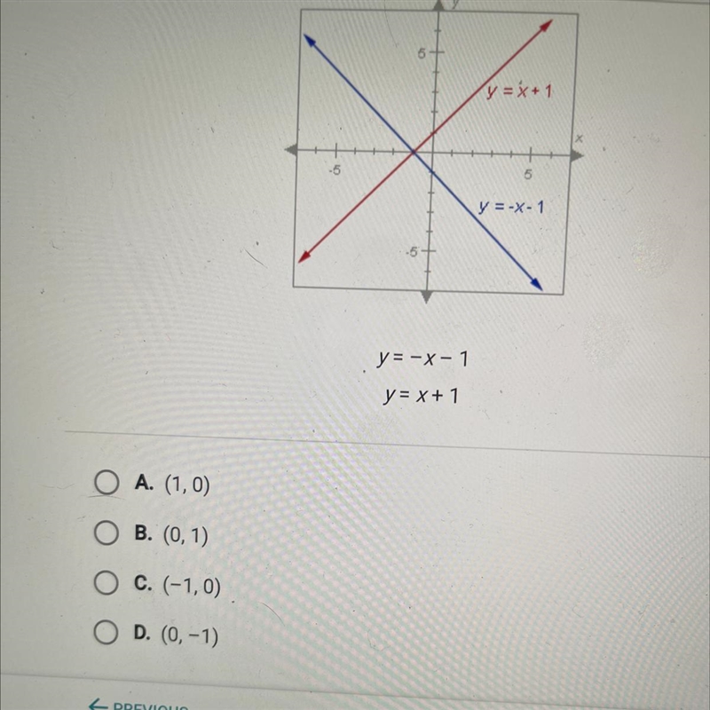 What is the solution to the system of equations graphed below?-example-1