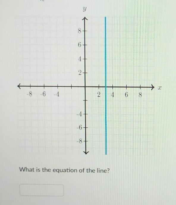 What is the equation of the line?​-example-1