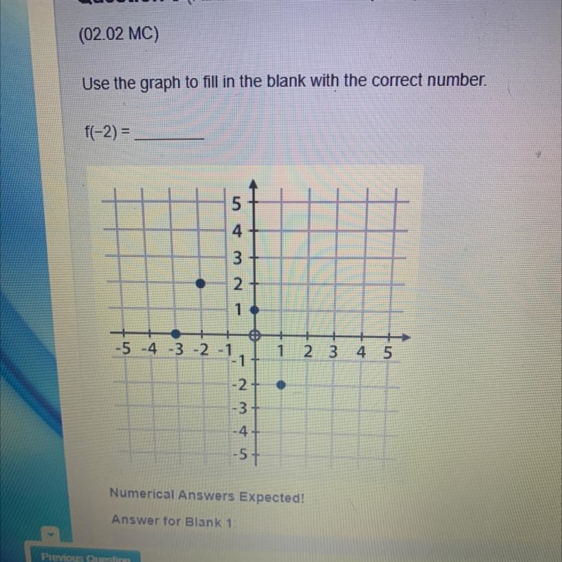 Use the graph to fill in the blank with the correct number. f(-2)=?-example-1