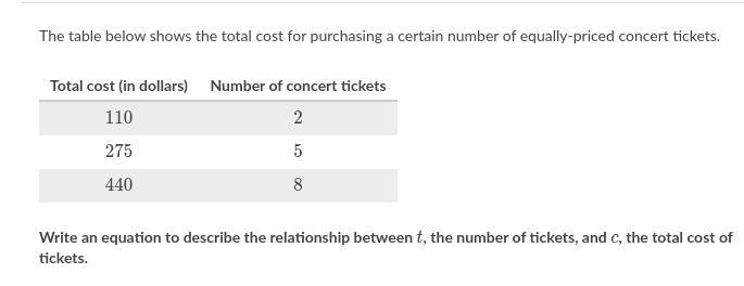 The table below shows the total cost for purchasing a certain number of equally-priced-example-1