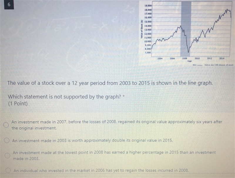 The value of a stock over a 12 year period form 2003 to 2015 is shown in the line-example-1