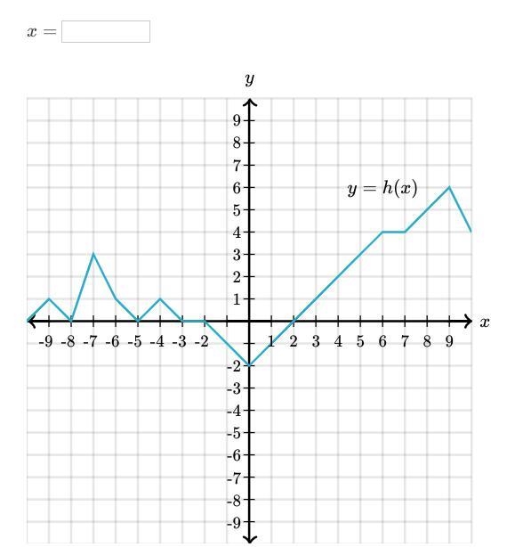 What is the input value other than -7, for which h (x) = 3?-example-1