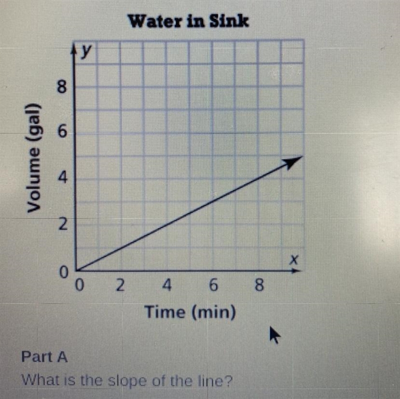 What is the slope of the line?-example-1