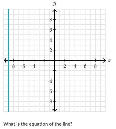 What is the equation of the line?-example-1