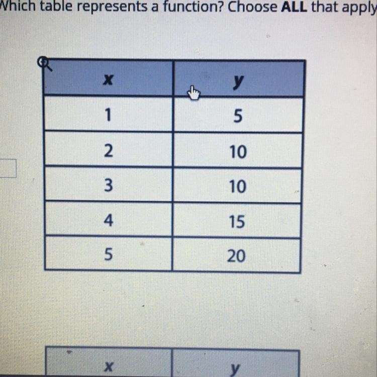 Dose the table represent a function?-example-1