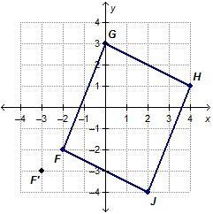 The graph shows parallelogram FGHJ and the location of vertex F’ after a dilation-example-1