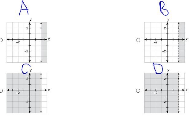 Graph x<2. I will give yall 20 points :)-example-1