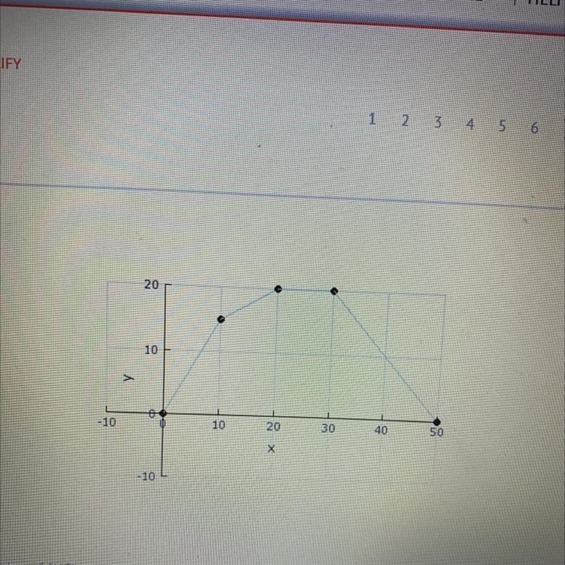 Use the graph to find the value of f(45). A) 5 B) 10 C) 20 D) 35-example-1