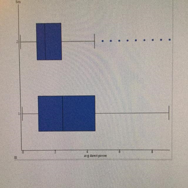 A. Define what the numeric value of each group represents. B. Comment on the presence-example-1