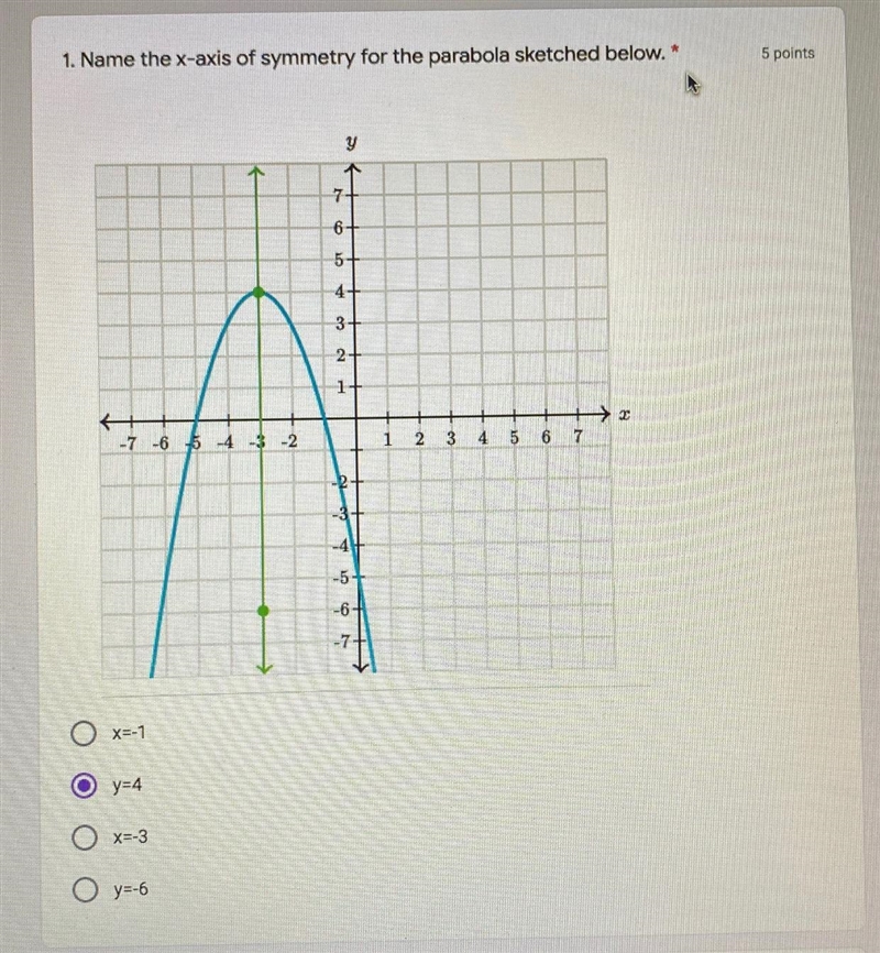 Name the x-axis of symmetry for the parabola sketched below-example-1