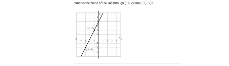 What is the slops of the line passing through (-1, 2) and (-3, -2)? PPPPLLLZZZ HELP-example-1