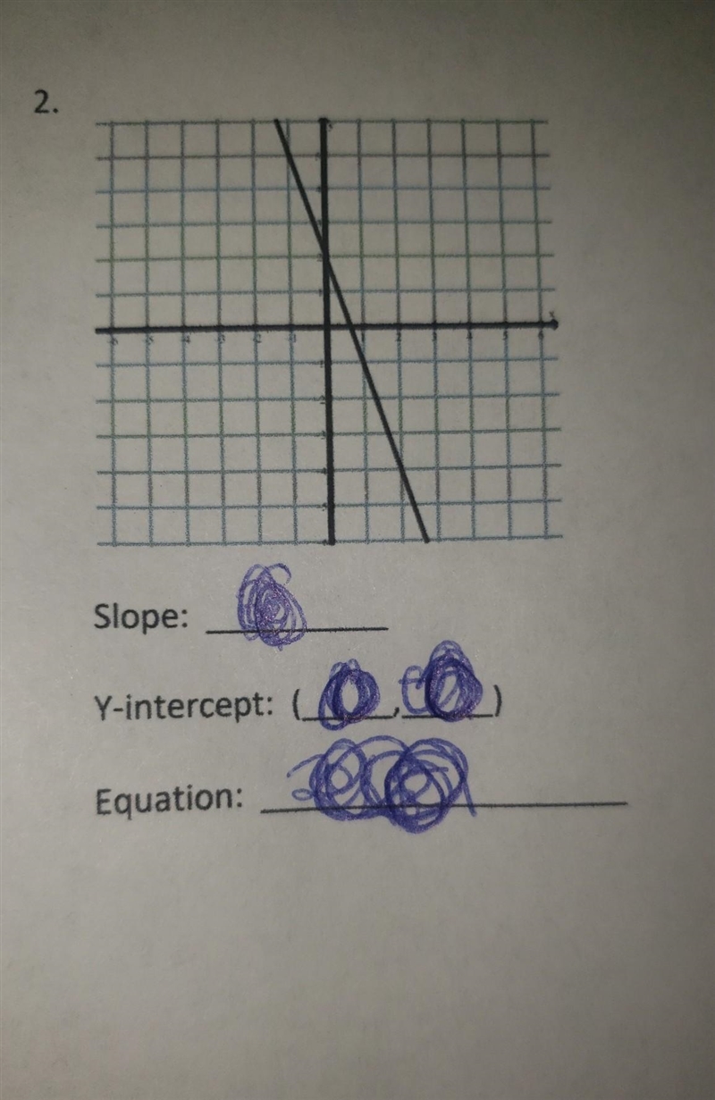 Determine the slope and y-intercept of each graph. Then, write the equation of the-example-1