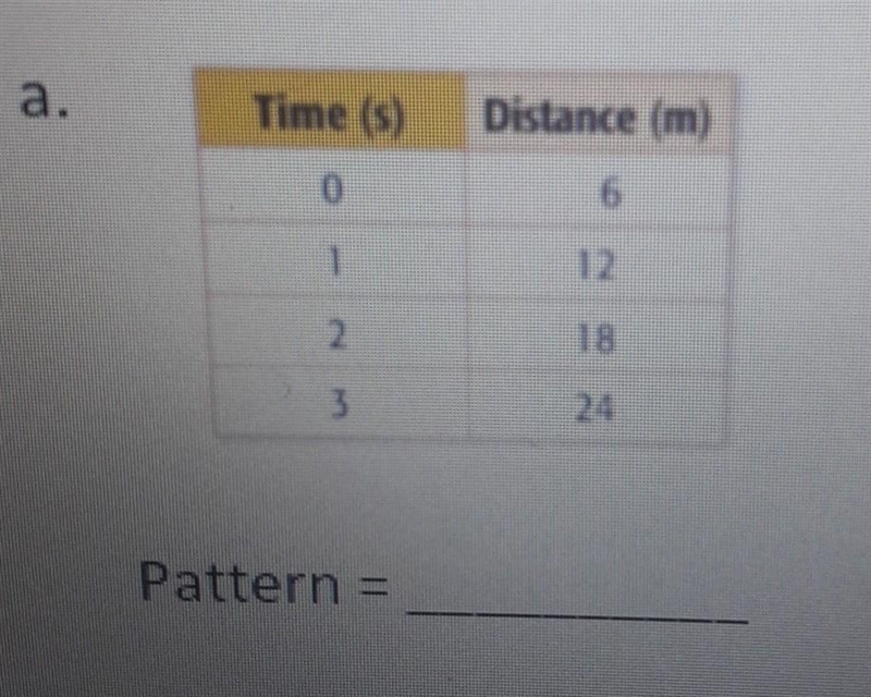 Find the rate of change.​-example-1