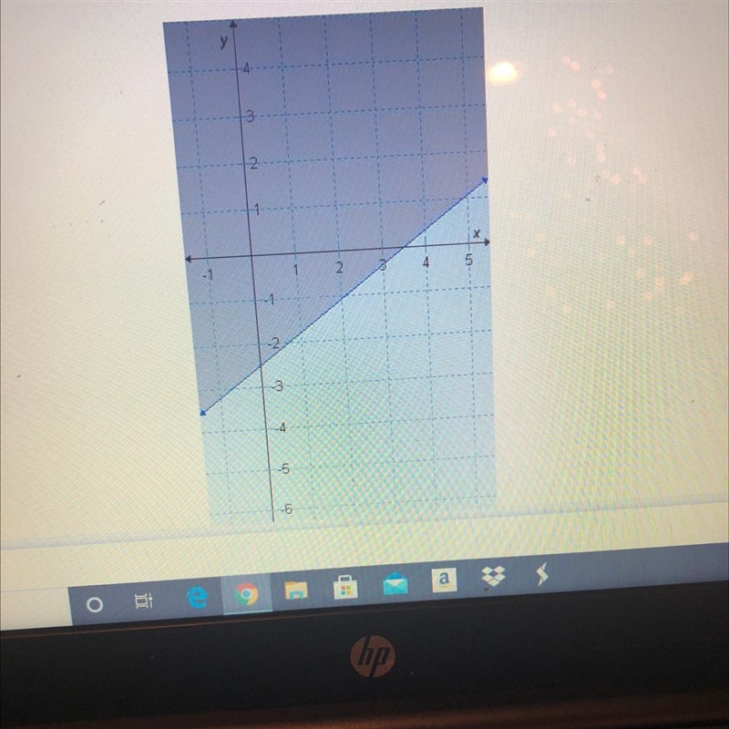 Which inequality is represented by the graph?-example-1