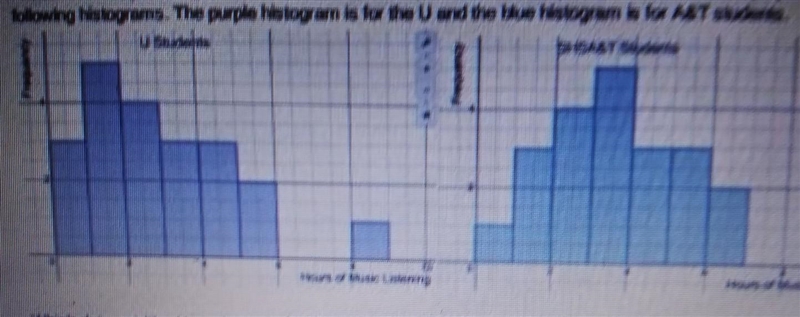 a random sample of 21 students from U and 21 students at A&T for surveyed their-example-1