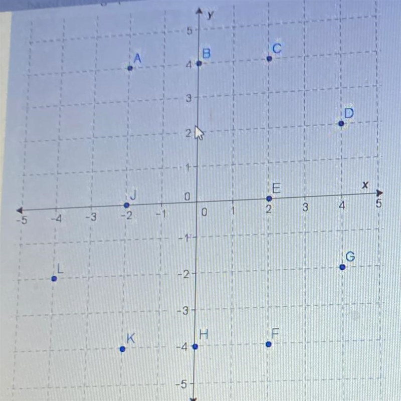 Part A Nancy has to mark the point with the coordinates (-2, 4) on the coordinate-example-1