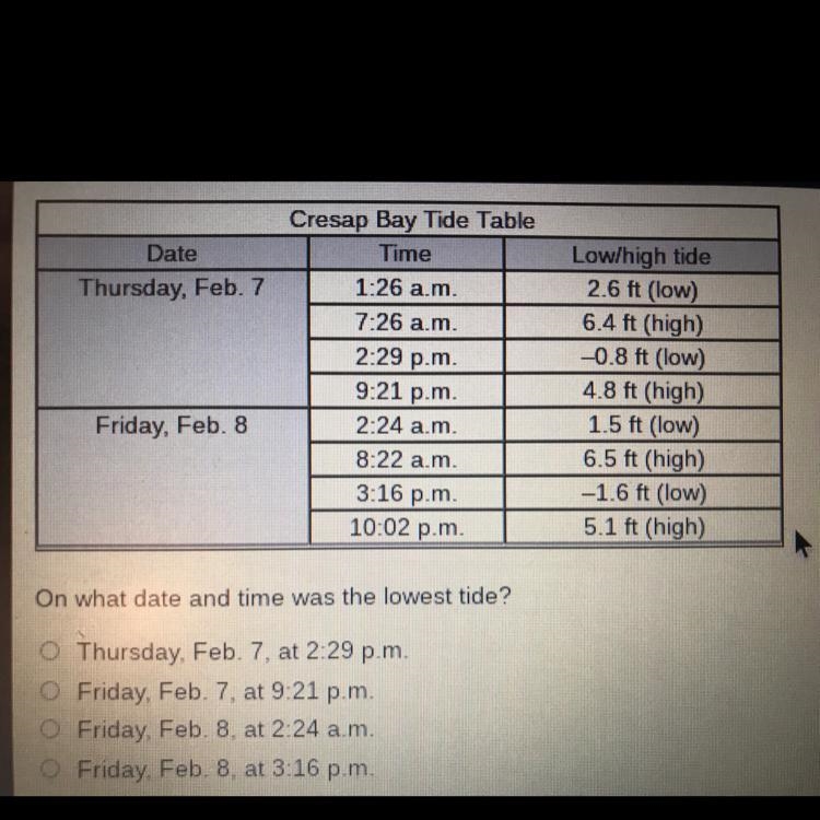 Date Thursday, Feb. 7 Cresap Bay Tide Table Time 1:26 a.m. 7:26 am 2:29 p.m 9:21 p-example-1