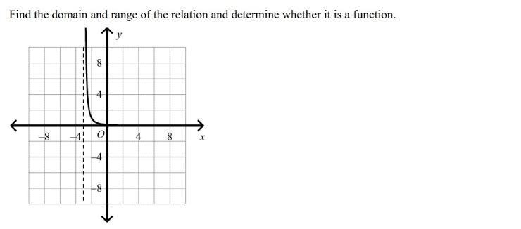 A-domain: positive integers; range: positive integers; No, it is not a function. B-example-1