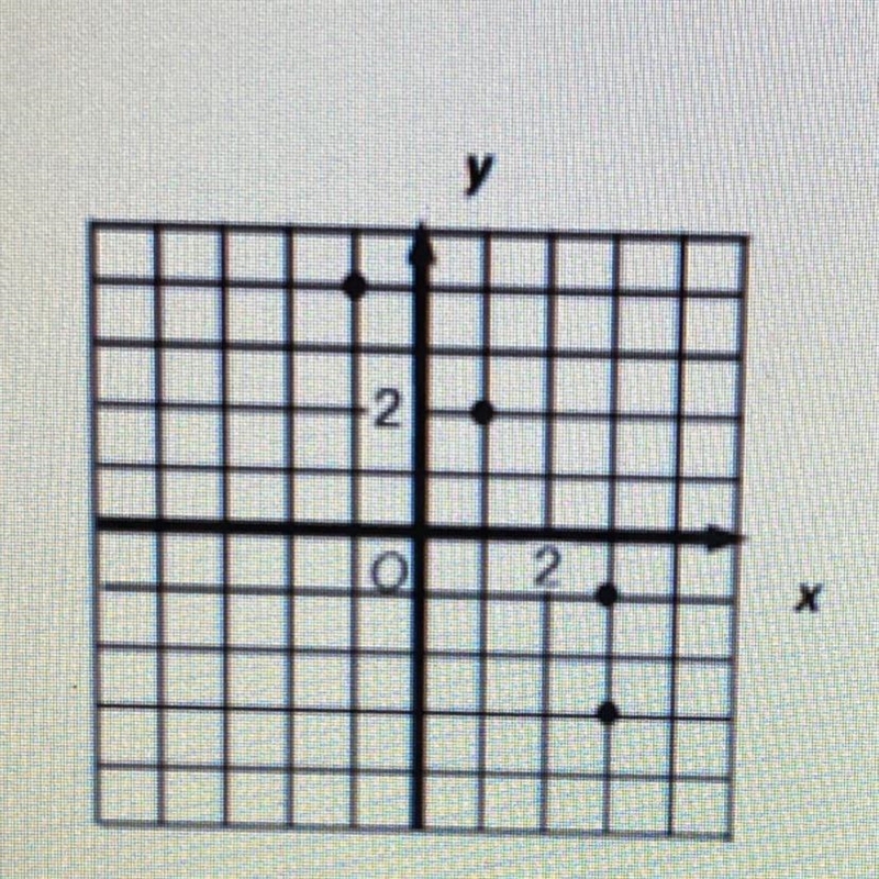 Is this a function?-example-1