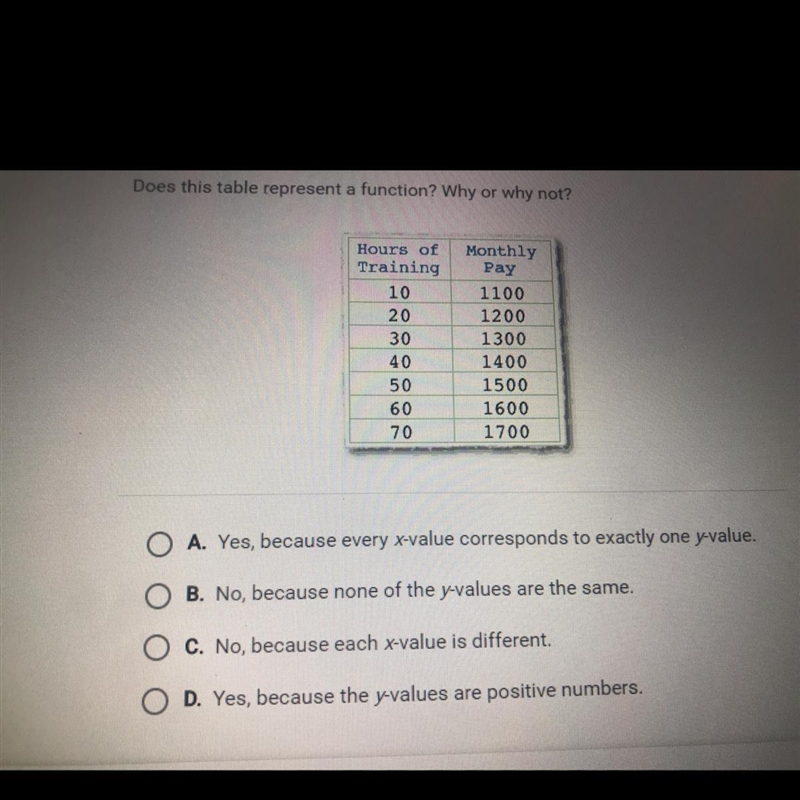 A. B. C. D. Does this table represent a function? Why or why not?-example-1