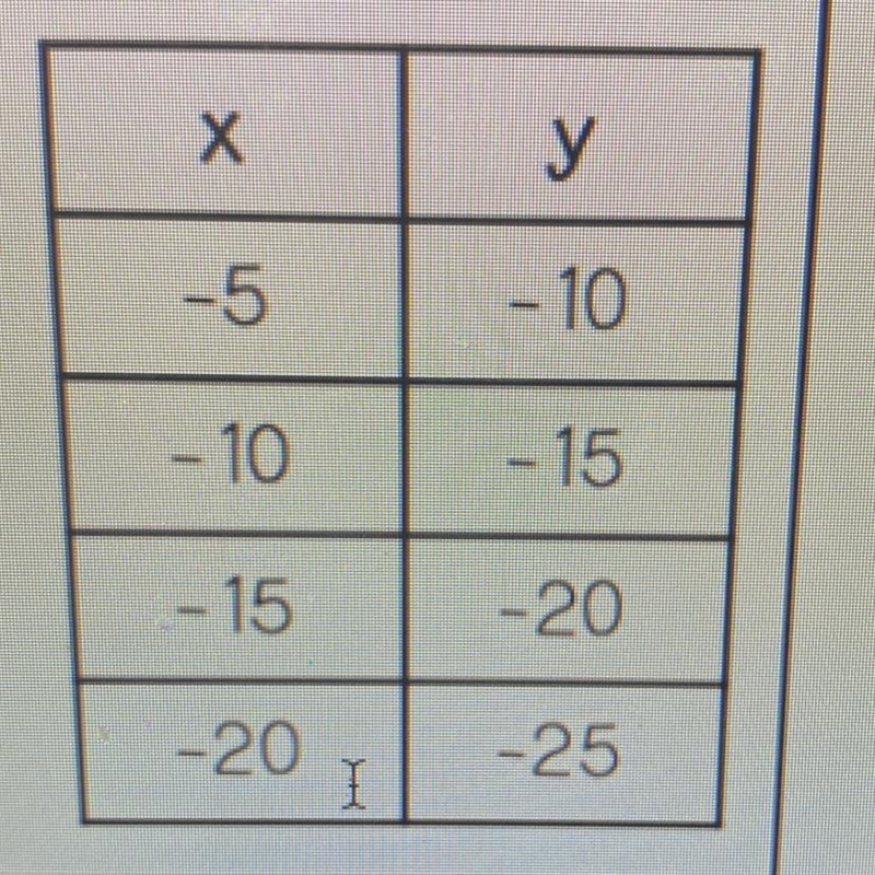 Is the table shown proportional? Explain-example-1