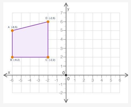 (Please help me!!) A polygon is shown on the graph: If the polygon is translated 4 units-example-1