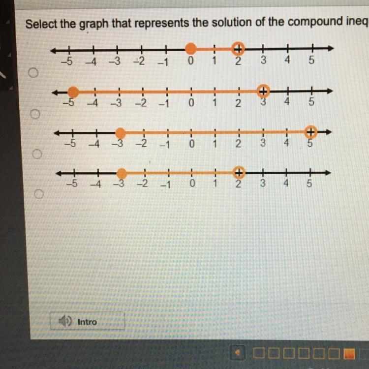 Solving and Graphing a Compound Inequality Select the graph that represents the solution-example-1