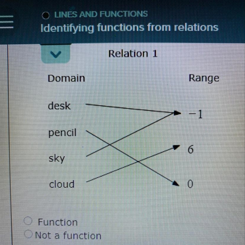 Can some one help me identify if this a function or not?-example-1