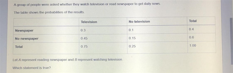 Let A represent reading newspaper and represent watching television Which statement-example-1