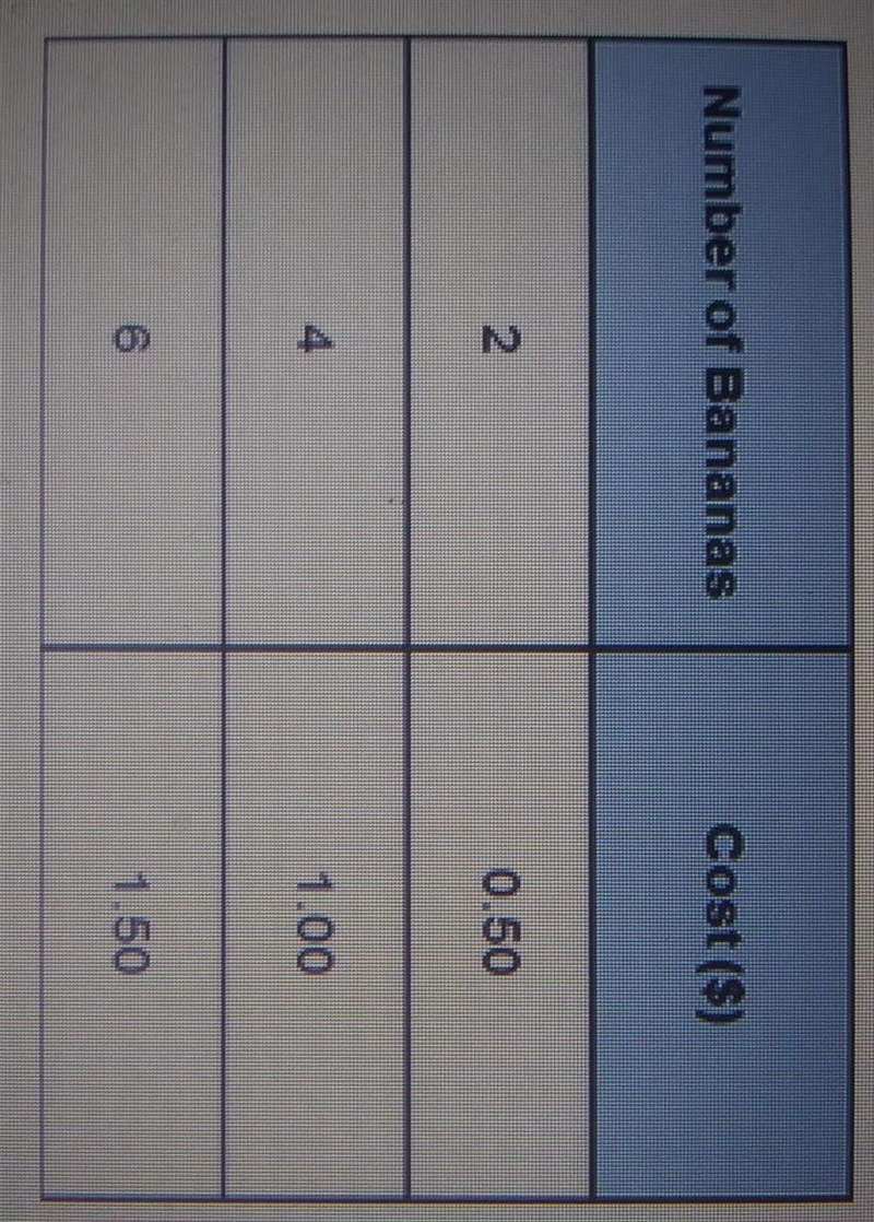 (Urgent! please help!) Find the constant of proportionality for the ratio of cost-example-1